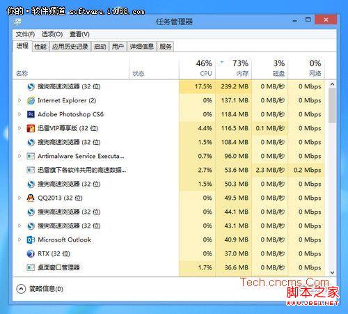 win8任务管理器如何打开及资源占用查看介绍