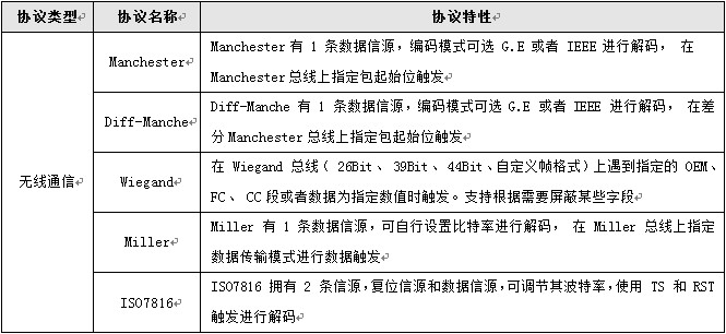 用示波器直接破解30种通信协议解析