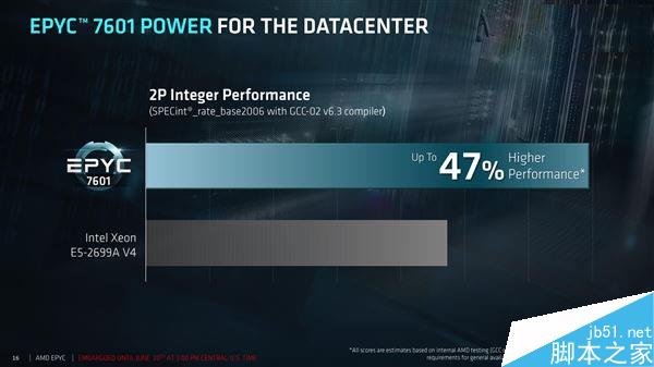 32核Zen完美归来！AMD EPYC服务器处理器7000系列详细评测