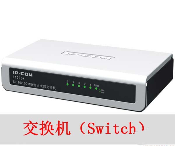 路由器和交换机有什么区别?