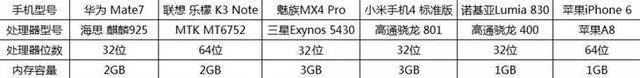 手机都4GB内存了！你的电脑4GB够用吗？