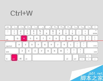 键盘中的Windows和Ctrl 键的常见作用
