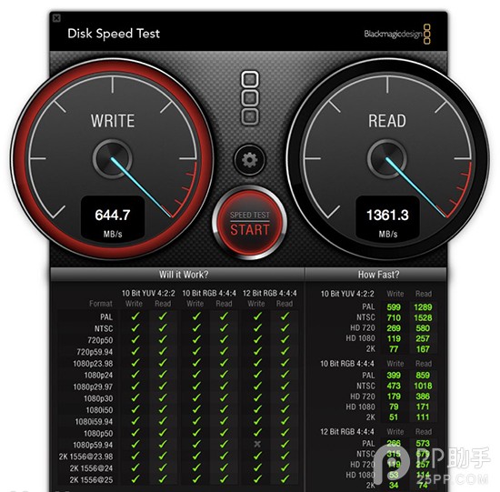 MacBook Air/Pro值不值买?2015新款MacBook Air与MacBook Pro详细评测