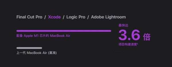 苹果M1处理器怎么样 苹果M1处理器评测