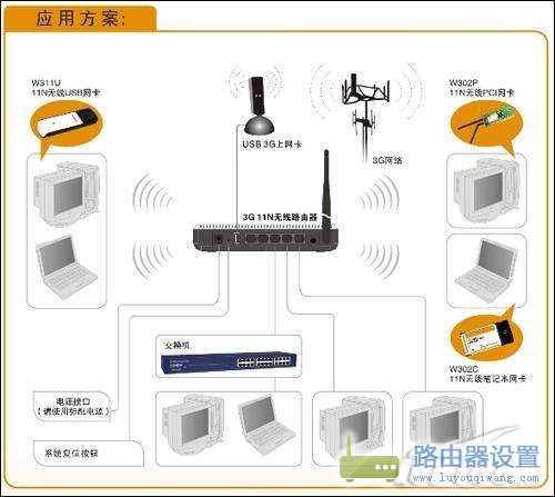 [图文教程]一步步教你如何设置3G无线路由器