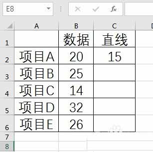 Excel折线图表怎么添加水平直线?