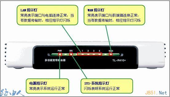 静态IP、固定IP的路由器上网设置图文教程