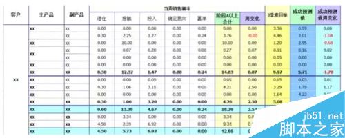 用Excel表格怎么做销售选择题呢?