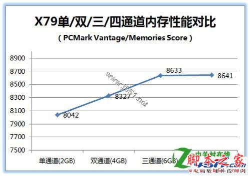 四通道内存的性能怎么样[问题解答]