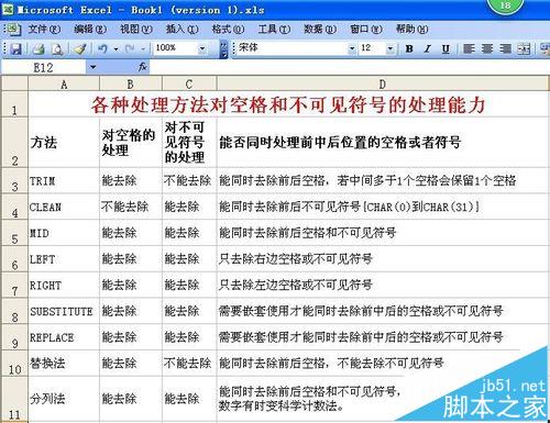 excel表格中怎么删除看不见的空格或符号?