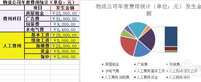 excel复合条饼图怎么绘制?