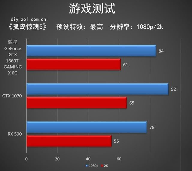 微星GTX 1660 Ti显卡性能好吗 微星GTX 1660 Ti显卡详细评测