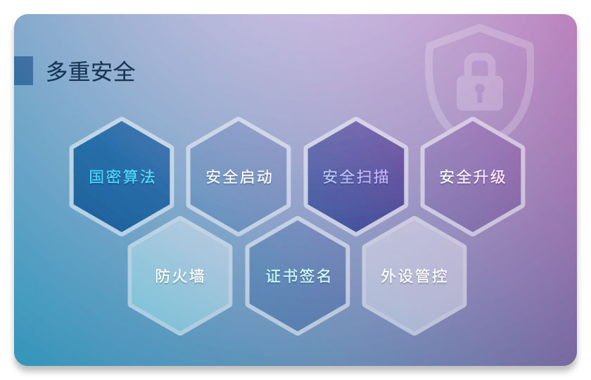 统信UOS专用设备操作系统V20正式发布 镜像不到800MB