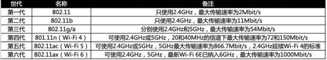 华硕灵耀AX魔方路由器怎么样?华硕灵耀AX魔方路由器评测