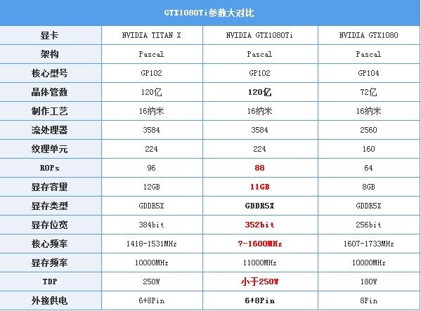 GTX1080Ti对比TITAN X哪个好?NVIDIA GeForce GTX 1080 Ti显卡性能评测