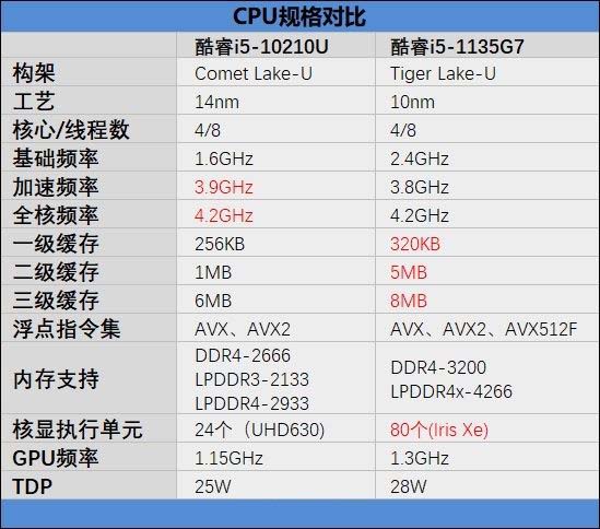 RedmiBook Pro14怎么样 RedmiBook Pro14笔记本全方位评测