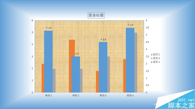 手把手教你用PPT制作出漂亮的图表