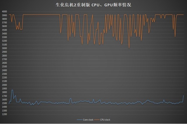 惠普暗影精灵4 Pro性能如何 惠普暗影精灵4 Pro RTX2060显卡游戏本图文评测