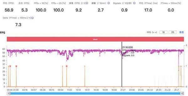 天玑800玩游戏卡不卡 天玑800处理器游戏性能实测