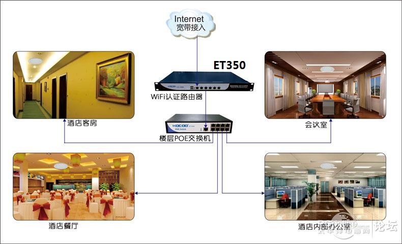 如何选择合适的无线AP打造无线wifi覆盖 要注意些什么？