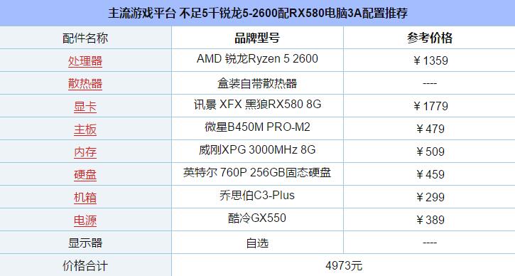 主流游戏平台 不足5千锐龙5-2600配RX580电脑3A配置详细介绍