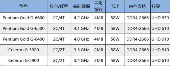 intel十代cpu有哪些型号 十代酷睿所有型号及参数表