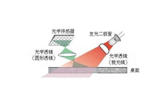 鼠标不好用的解决方法 鼠标不好用怎么办
