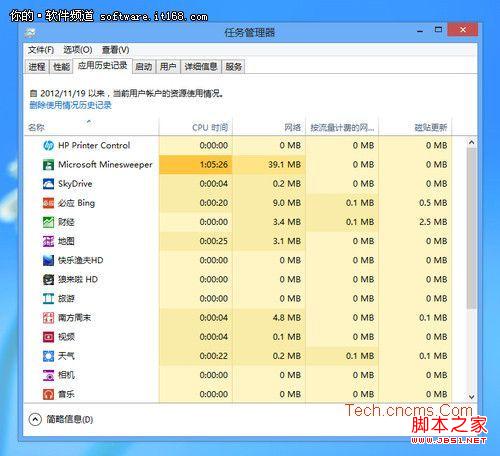 win8任务管理器如何打开及资源占用查看介绍