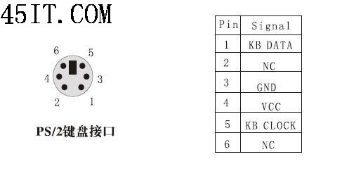 PS/2鼠标键盘接口定义