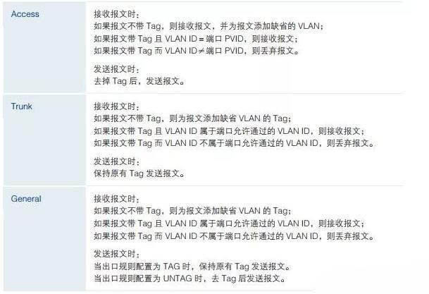 VLAN基础及VLAN划分的详细步骤