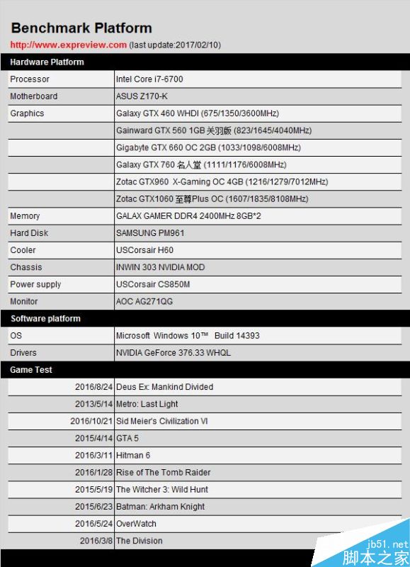GTX 460到GTX 1060 NVIDIA横跨六代甜点卡性能比拼
