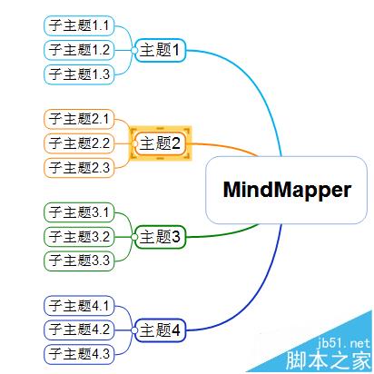 MindMapper思维导图怎么创建多个导图?