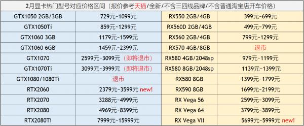 显卡天梯图2019年六月台式电脑显卡性能排名 2019年6月最新版