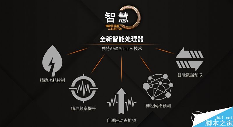 1999元AMD锐龙Ryzen 5 1600X首发评测:超越3399元Core i7-6800K