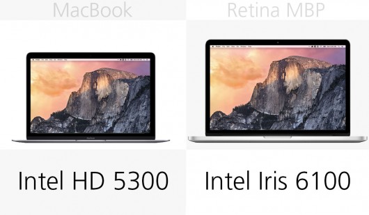 MacBook和13英寸MacBook Pro规格对比分析