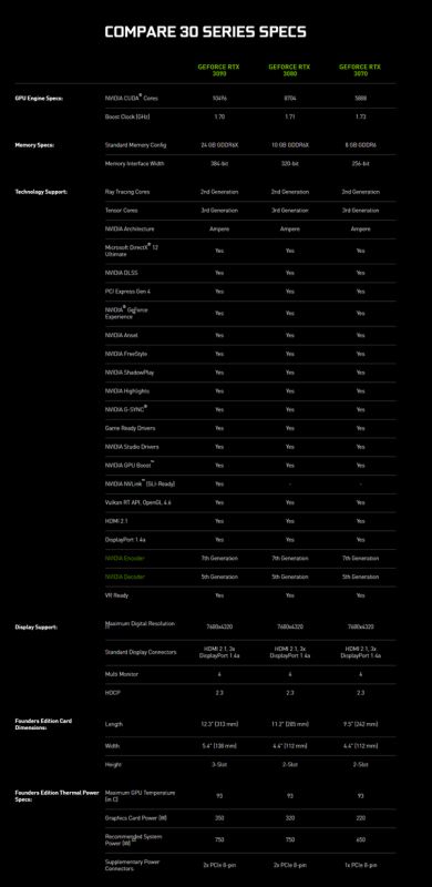 微星RTX3080魔龙怎么样 微星RTX3080魔龙显卡详细评测