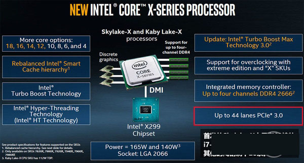 酷睿i7-7820X怎么样 Intel酷睿i7-7820X处理器全面深度评测图解