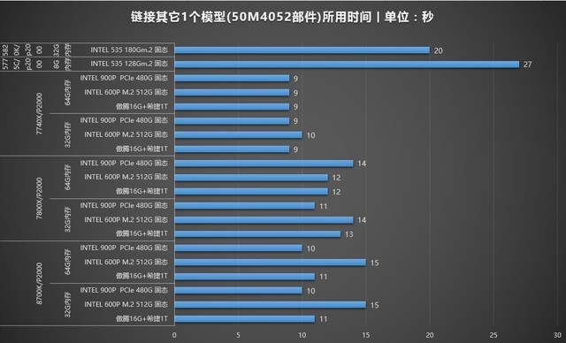 高主频or多核心 通过BIM实测聊聊CPU如何选择