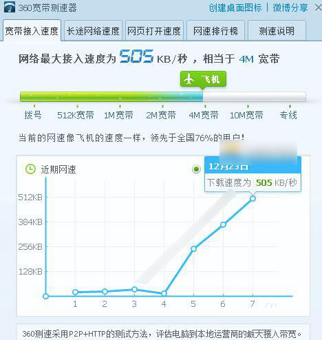 路由器怎么设置信道？优化无线路由器信道提高WIFI网速方法详解