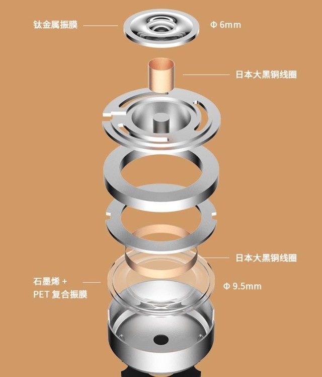 1MORE Stylish BT Pro耳机怎么样?1MORE Stylish BT Pro耳机详细评测