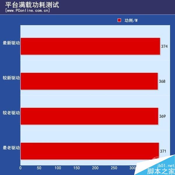 n卡负优化是真的吗？NV换显卡驱动负优化实测