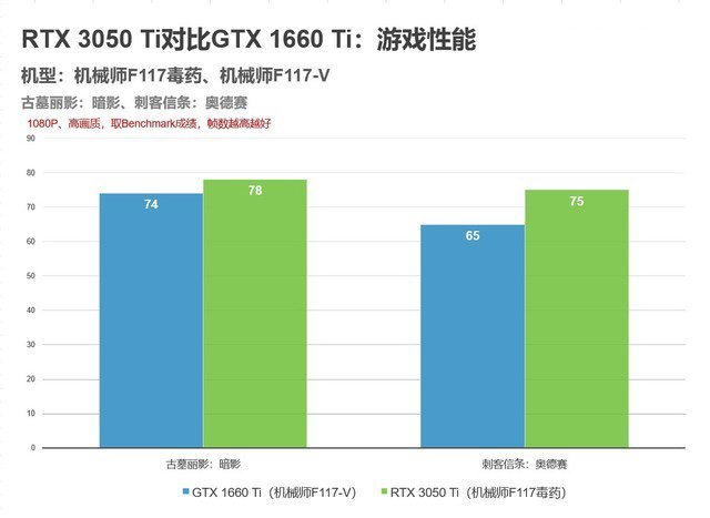 机械师F117毒药笔记本怎么样 机械师F117毒药笔记本详细评测