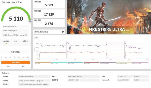 RTX 3060/3070性能怎么样 RTX 3060/3070性能详细评测