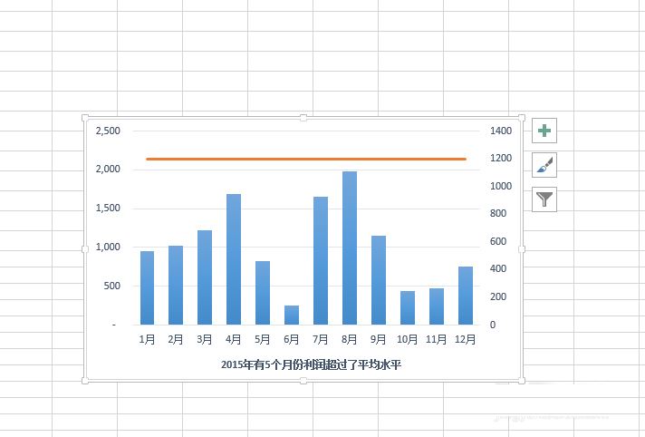 Excel 2013给图表添加参考线的图文教程