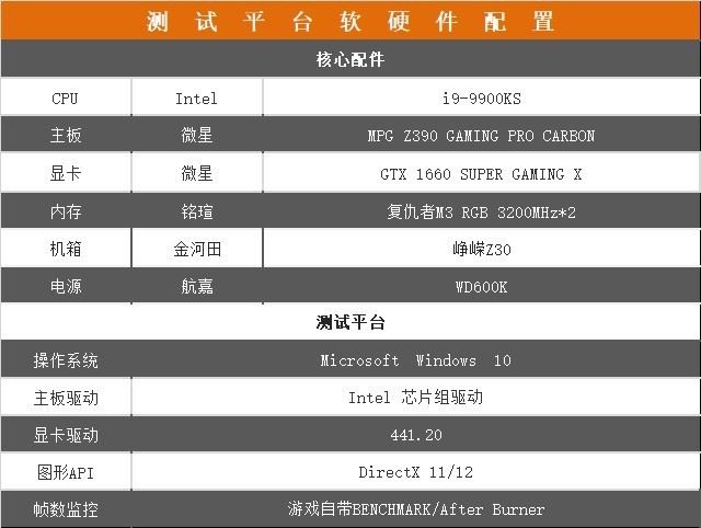 微星GTX1660S魔龙怎么样 微星GTX1660S魔龙显卡全面评测