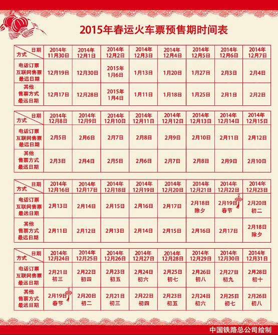 2015年春运火车票预售时间及抢票攻略全解