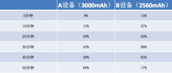 联发科X25和骁龙820那个性能更好 高通骁龙820与联发科Helio X25区别对比评测