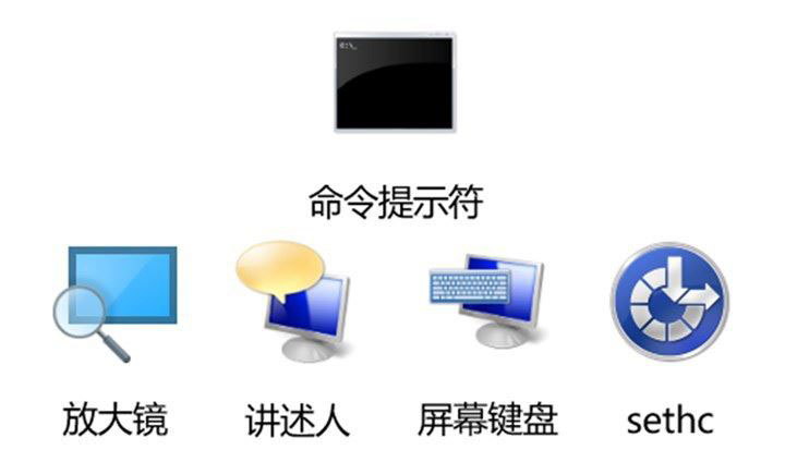 Windows忘记开机密码怎么办?windows系统忘记开机密码解决方法
