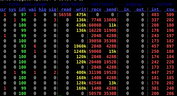 Linux如何安装使用dstat监控工具以监控系统