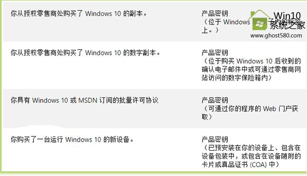 Win10数字许可证激活和密钥激活相比有什么不同?
